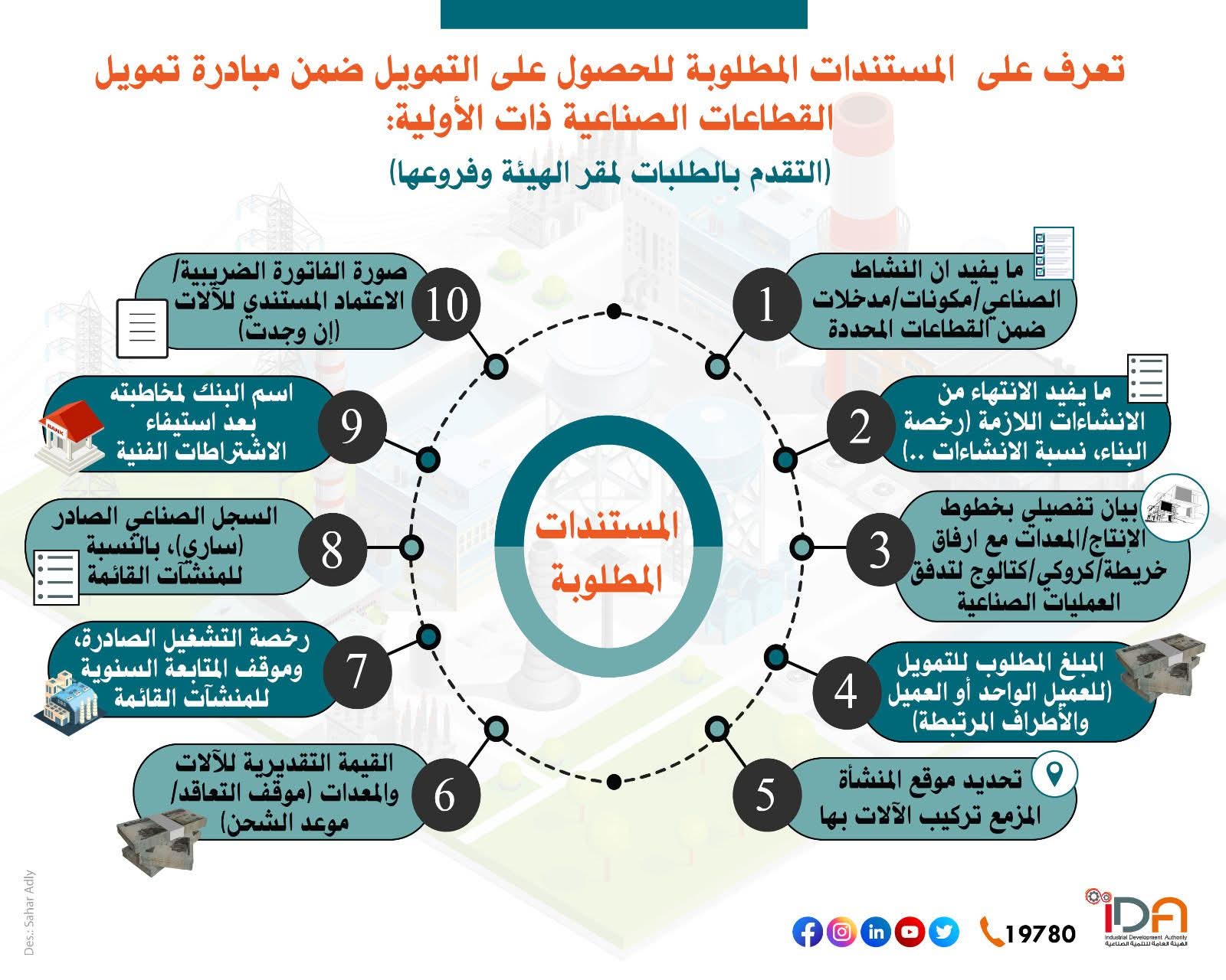 الهيئة العامة للتنمية الصناعية تبدأ تلقي طلبات السادة المستثمرين للحصول على تمويل شراء الآلات / المعدات / خطوط الإنتاج